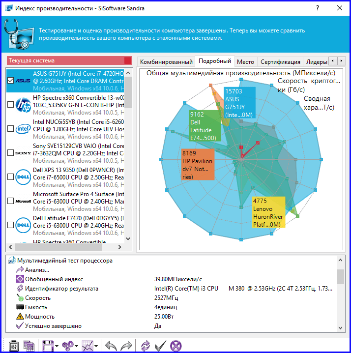 Программа оценка производительности windows 10. Индекс производительности Windows 10. Производительность процессора SISOFT Sandra. КПТ производительность. SISOFTWARE Sandra данные о быстродействие различных систем.